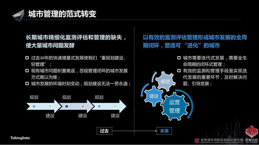 /【T112017-智慧城市与政府治理分会场】城市大数据挖掘应用实践 - 从监测到评估-7